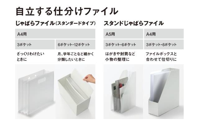 ポリプロピレン じゃばらファイル | 無印良品